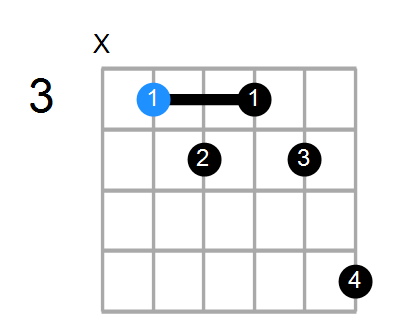 Cm7b5 Chord